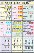 Mp03 | Subtraction Chart (50X75Cm) [Wall Chart]