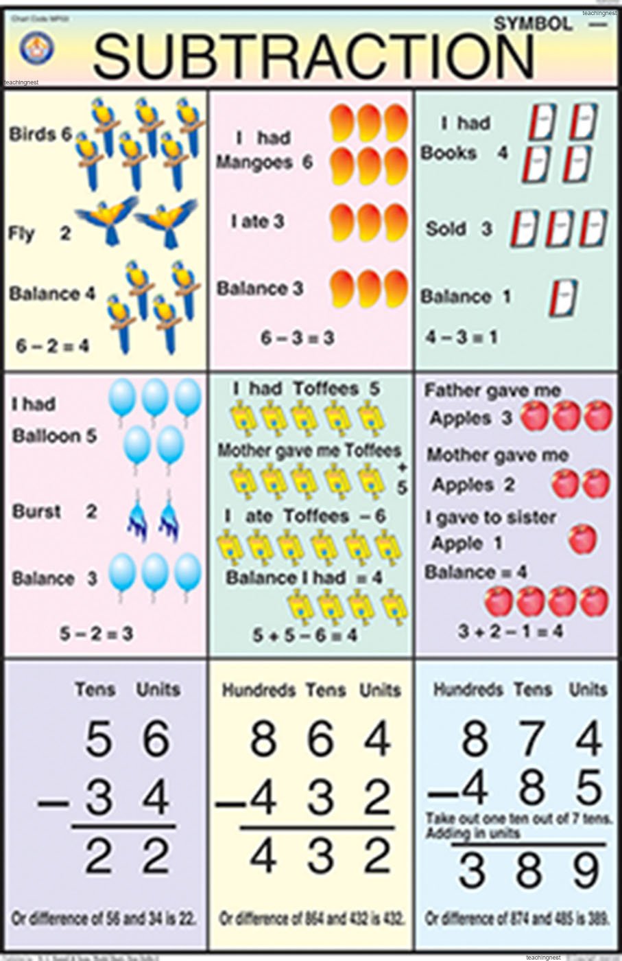 Mp03 | Subtraction Chart (50X75Cm) [Wall Chart]