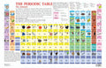 Periodic Table Educational Wall Chart For Kids  DoubleSided Hard Laminated Poster With Colourful Elements, Learn Chemistry, Ato