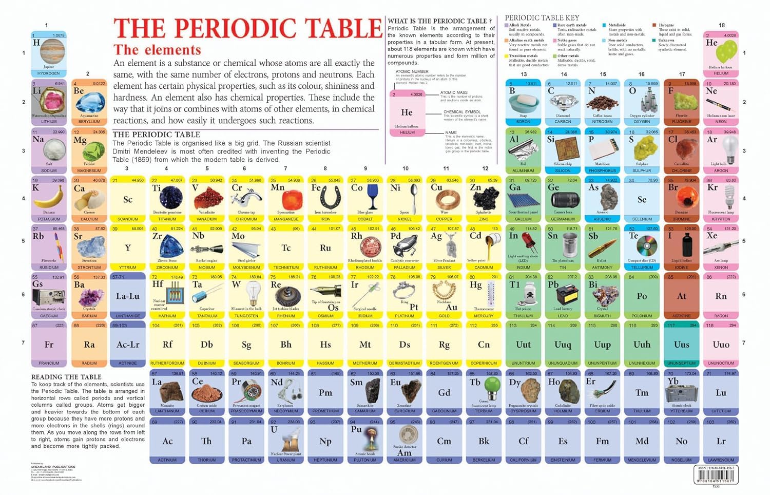 Periodic Table Educational Wall Chart For Kids  DoubleSided Hard Laminated Poster With Colourful Elements, Learn Chemistry, Ato