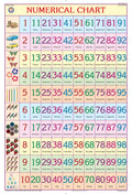 Mp01 | Numerical Chart (50X75Cm) [Wall Chart]