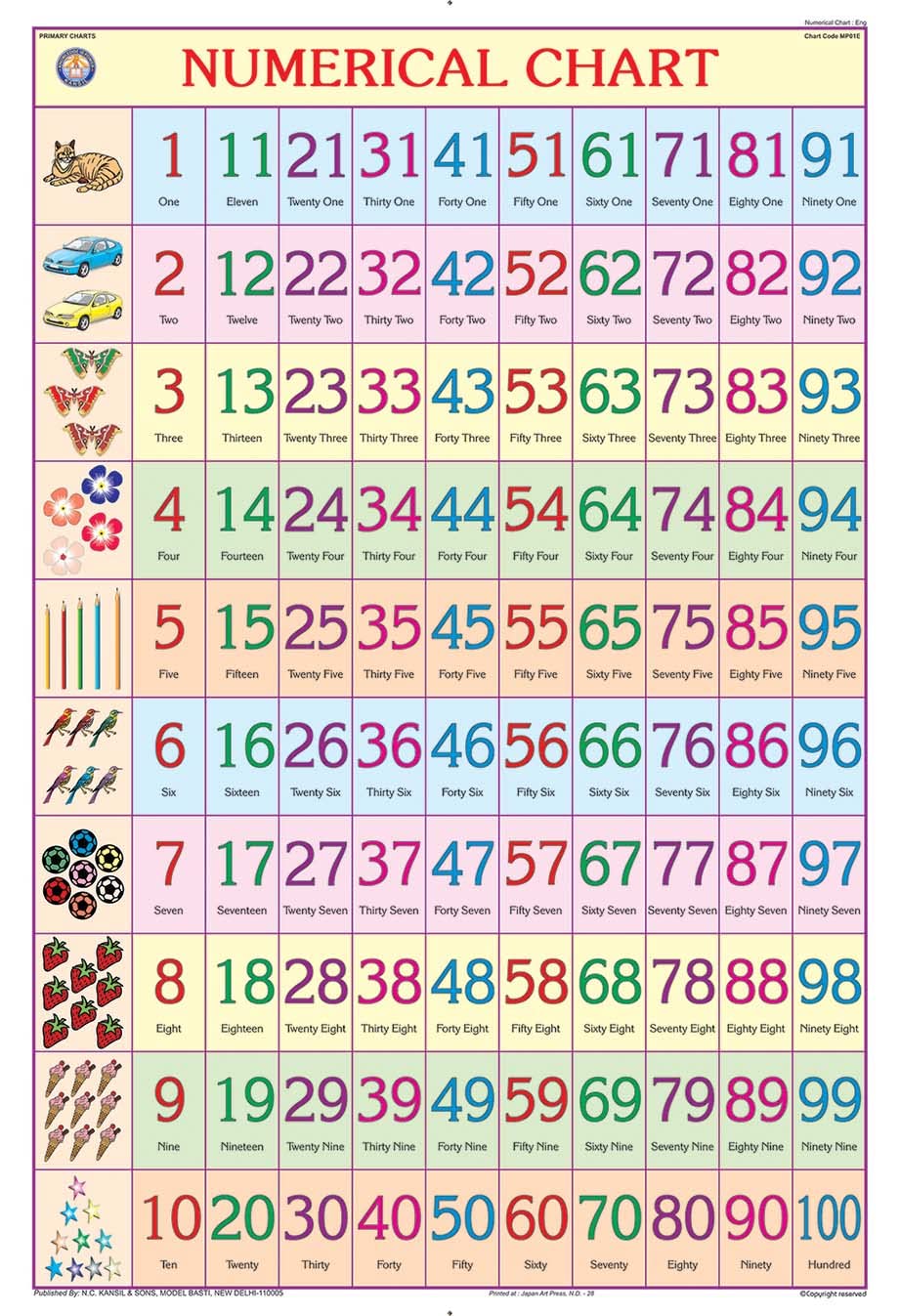 Mp01 | Numerical Chart (50X75Cm) [Wall Chart]