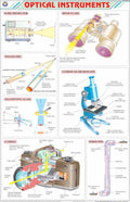 Stp15 | Teachingnest | Optical Instruments Chart (58X90 Cm) | English | Physics Charts | With Rollers [Wall Chart] Charts On Phy