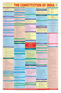 The Constitution Of India (English) (Size 58 X 91 Cms)|Laminated Both Sides