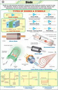 Stp48 | Teachingnest | Diode Chart (58X90 Cm) | English | Physics Charts | With Rollers [Wall Chart] Charts On Physics And Teach