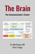 The Brain: The Communications Center | Dr Bela Kosaras, MD and Prem S. Nagar