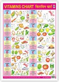Vitamins Chart (Size 70 X 100 Cms)|Laminated Both Sides