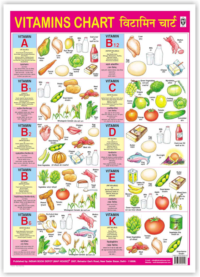 Vitamins Chart (Size 70 X 100 Cms)|Laminated Both Sides