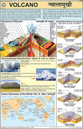 Gcs18 | Volcano Chart (50X75Cm) [Wall Chart] Teachingnest [Wall Chart] Teachingnest