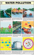 Me05 | Water Pollution Chart (50X75Cm) [Wall Chart]