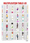 Multiplication Table Chart 1 To 20 For Kids Age 310 | DoubleSided Hard Laminated Maths Learning Poster (48 X 73 Cm) | Colourfu