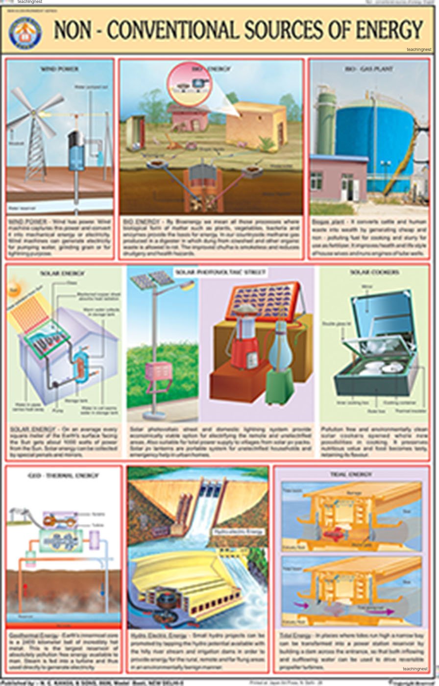 Me10 | Non  Convetional Sources Of Energy Chart (50X75Cm) [Wall Chart]