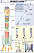 Stp44 | Teachingnest | Multistage Rocket Chart (58X90 Cm) | English | Physics Charts | With Rollers [Wall Chart] Charts On Physi