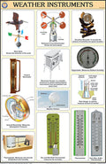 Gcs17 | Weather Instrument Chart (50X75Cm) [Wall Chart] Teachingnest
