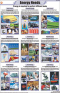 Stg12 | Teachingnest | Energy Needs Chart (58X90 Cm) | English | General Science Charts | With Rollers [Wall Chart] General Scie