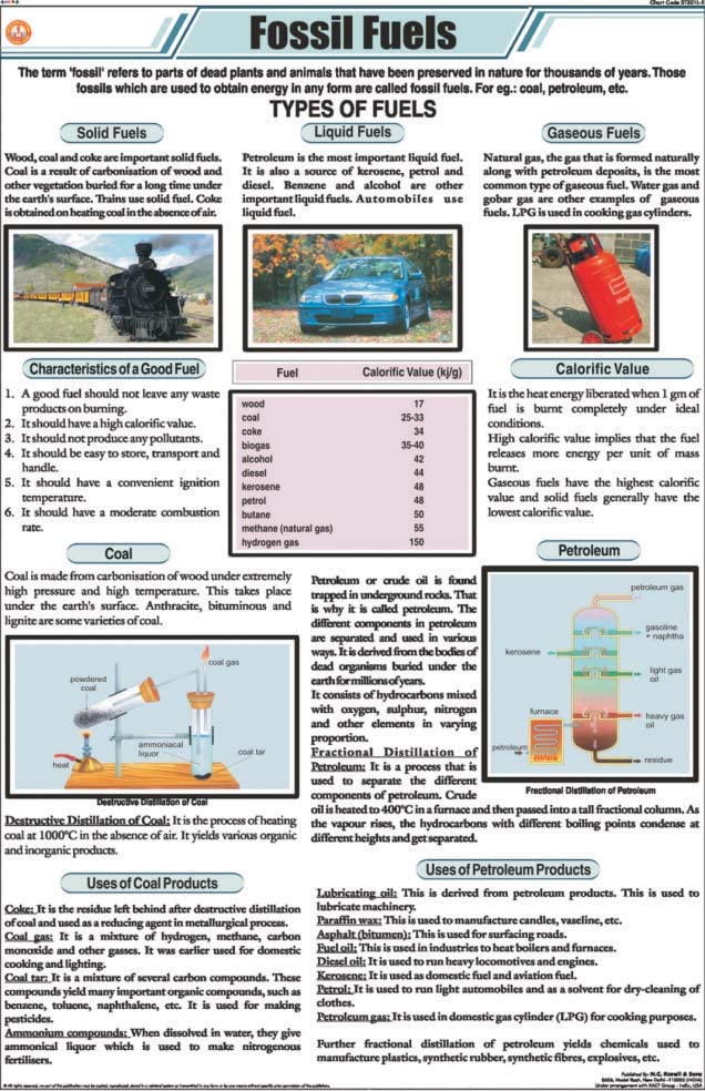 Stg13 | Teachingnest | Fossil Fuels Chart (58X90 Cm) | English | General Science Charts | With Rollers [Wall Chart] General Scie