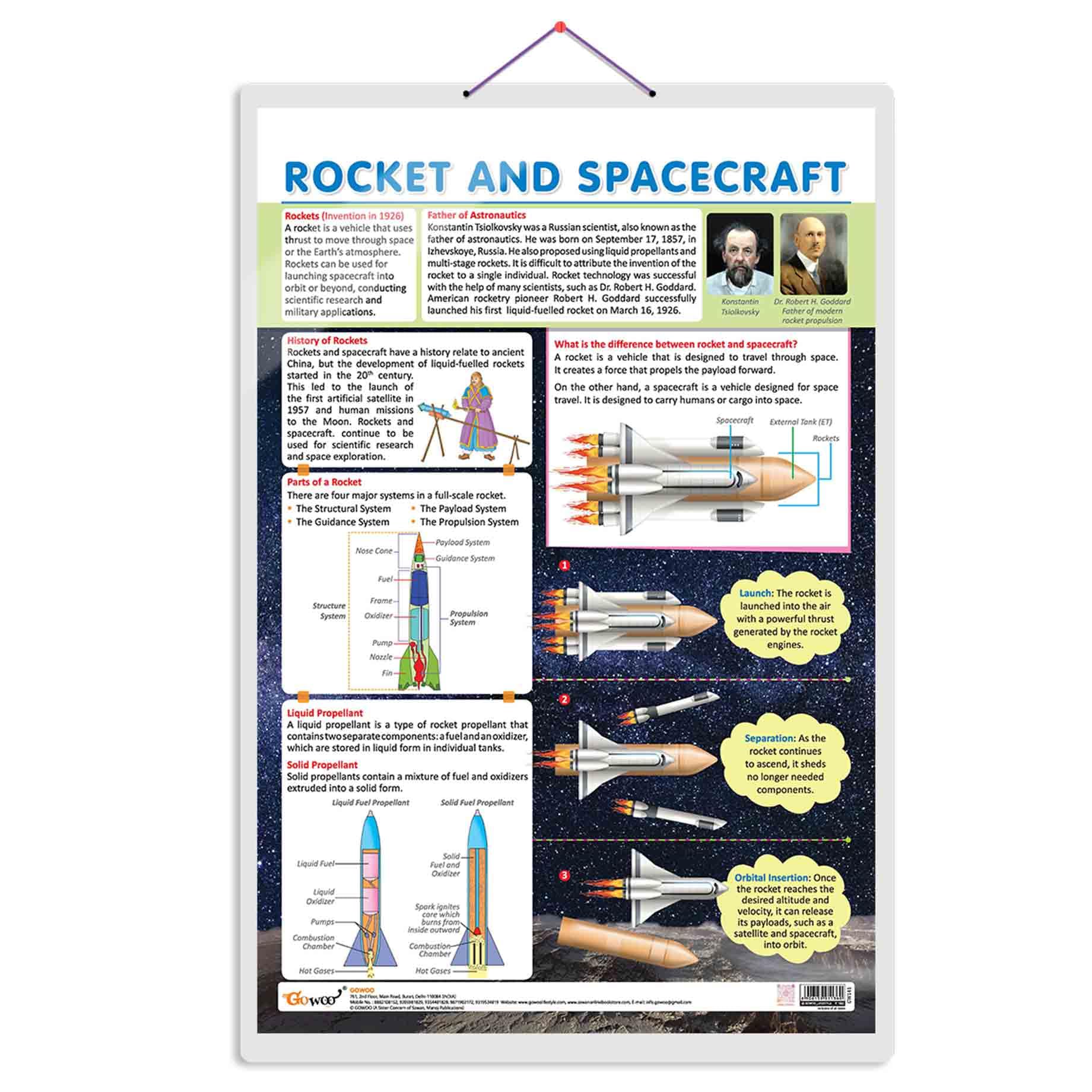 ROCKET AND SPACECRAFT CHART | Exploring Outer Space: Educational Rocket and Spacecraft charts
