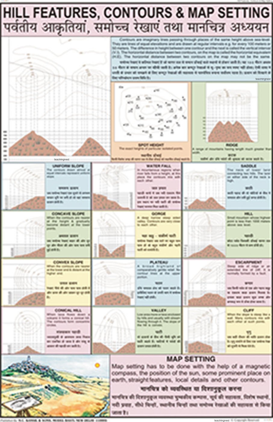 Gcs15 | Hill Features Chart (50X75Cm) [Wall Chart] Teachingnest [Wall Chart] Teachingnest