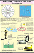 Gcs07 | Direction And How To Find Them Chart (50X75Cm) [Wall Chart] Teachingnest