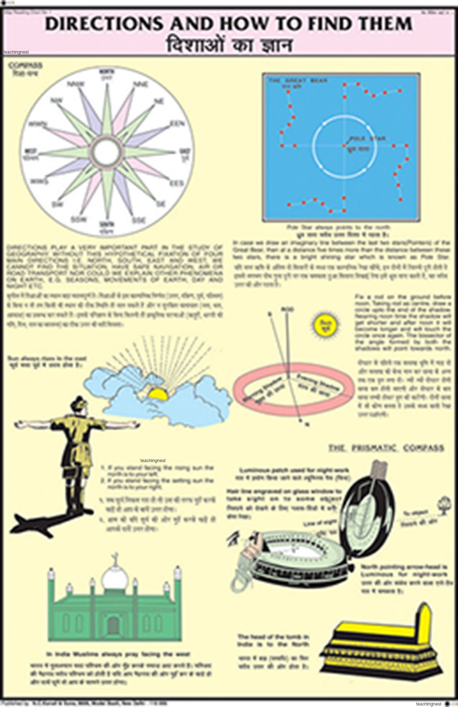 Gcs07 | Direction And How To Find Them Chart (50X75Cm) [Wall Chart] Teachingnest