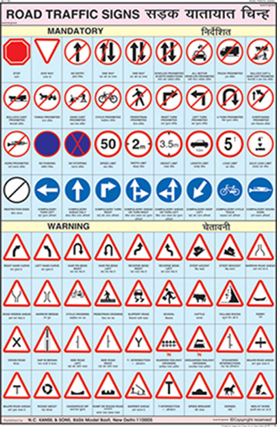Teachingnest | Road Traffic Signs (50X75Cm) | Charts For Children | With Rollers | English  Hindi Combined