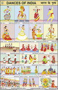 Cc20 | Teachingnest | Dances Of India Chart (50X75Cm) | Charts For Children | With Rollers | English  Hindi Combined [Wall Char