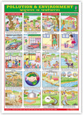Pollution & Environment (Size 70 X 100 Cms)|Laminated Both Sides