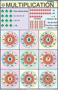 Mp04 | Multiplication Chart (50X75Cm) [Wall Chart]