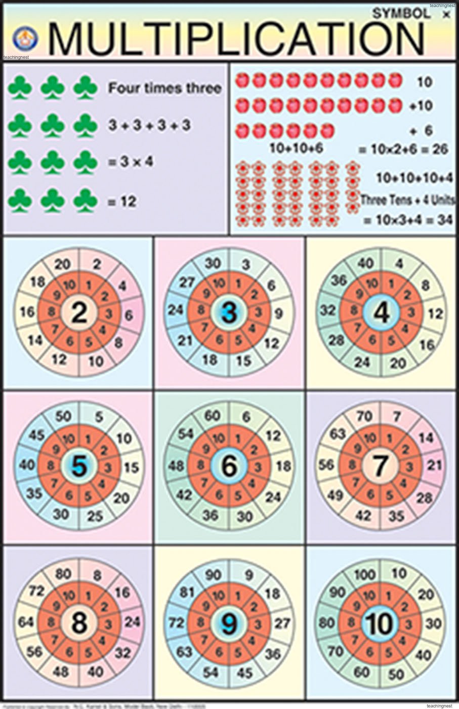 Mp04 | Multiplication Chart (50X75Cm) [Wall Chart]