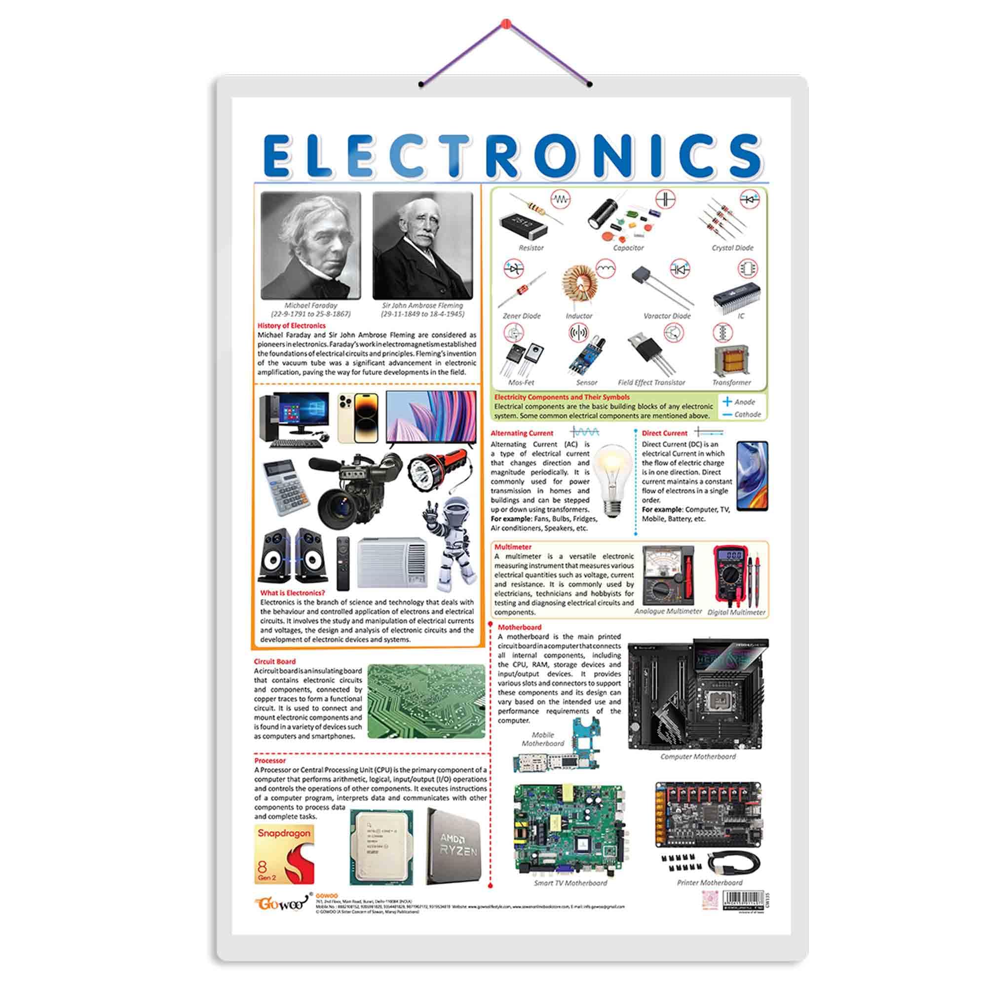 ELECTRONICS CHART | Navigating the World of Electronics: Educational Chart