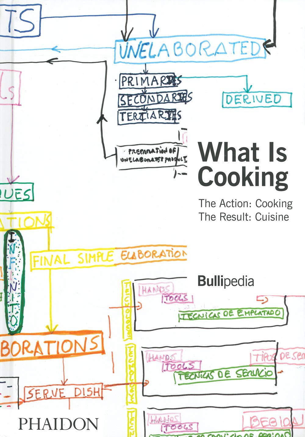 What Is Cooking