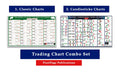 Trading Chart | Classic Chart pattern And Candlesticks Chart pattern [ Breakout patterns] | Set of 2 Wall Charts (Trading Classi