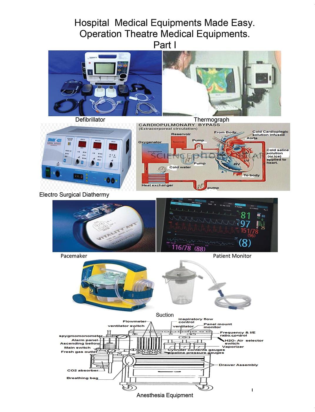 Operation Theatre Medical Equipments. Part I : Hospital Medical Equipments Made Easy
