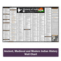 Ancient, Medieval and Modern Indian History Chart [2021: 2 x 3 FEET Laminated]