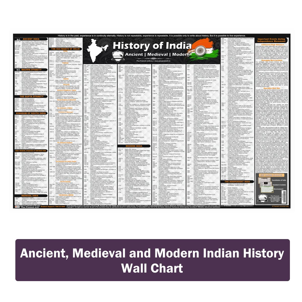 Ancient, Medieval and Modern Indian History Chart [2021: 2 x 3 FEET Laminated]