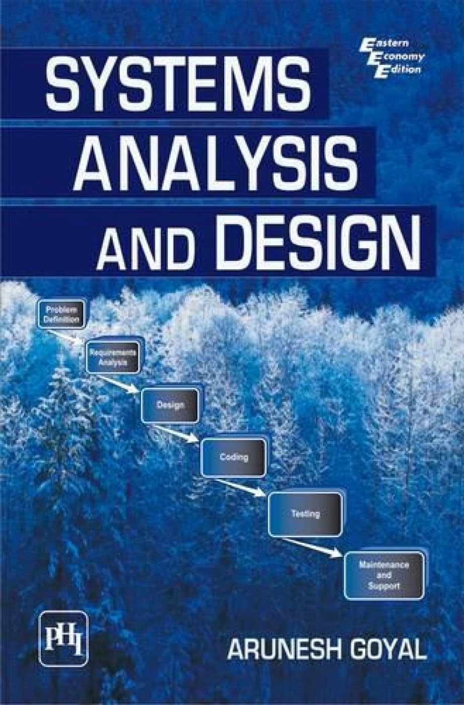 SYSTEMS ANALYSIS AND DESIGN