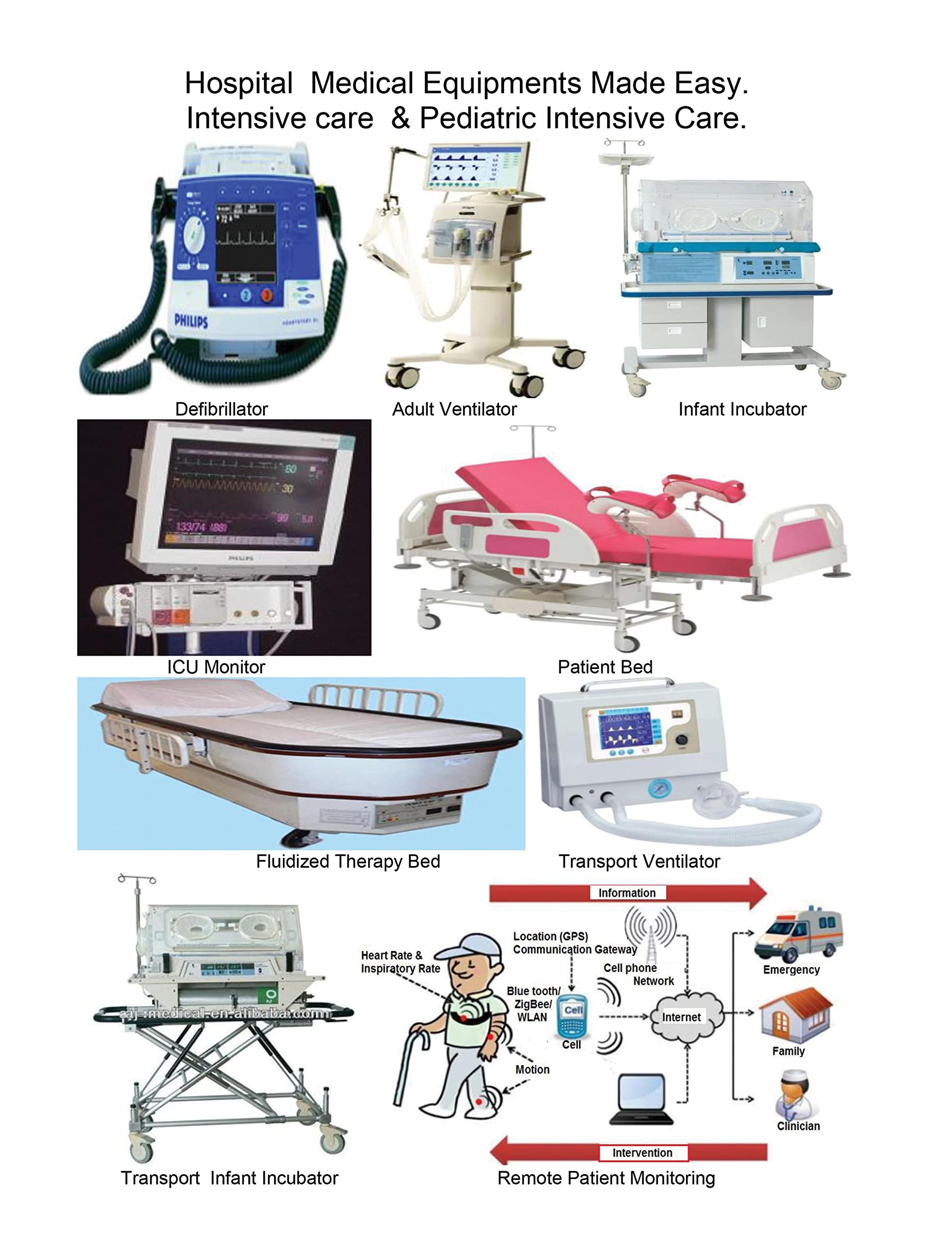 Hospital Medical Equipments Made Easy. Intensive Care & Pediatric Intensive Care.