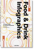 Food & Drink Infographics
