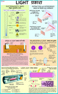 Light Chart | Laminated | 55 x 90 cm | Physics Chart | Science Chart