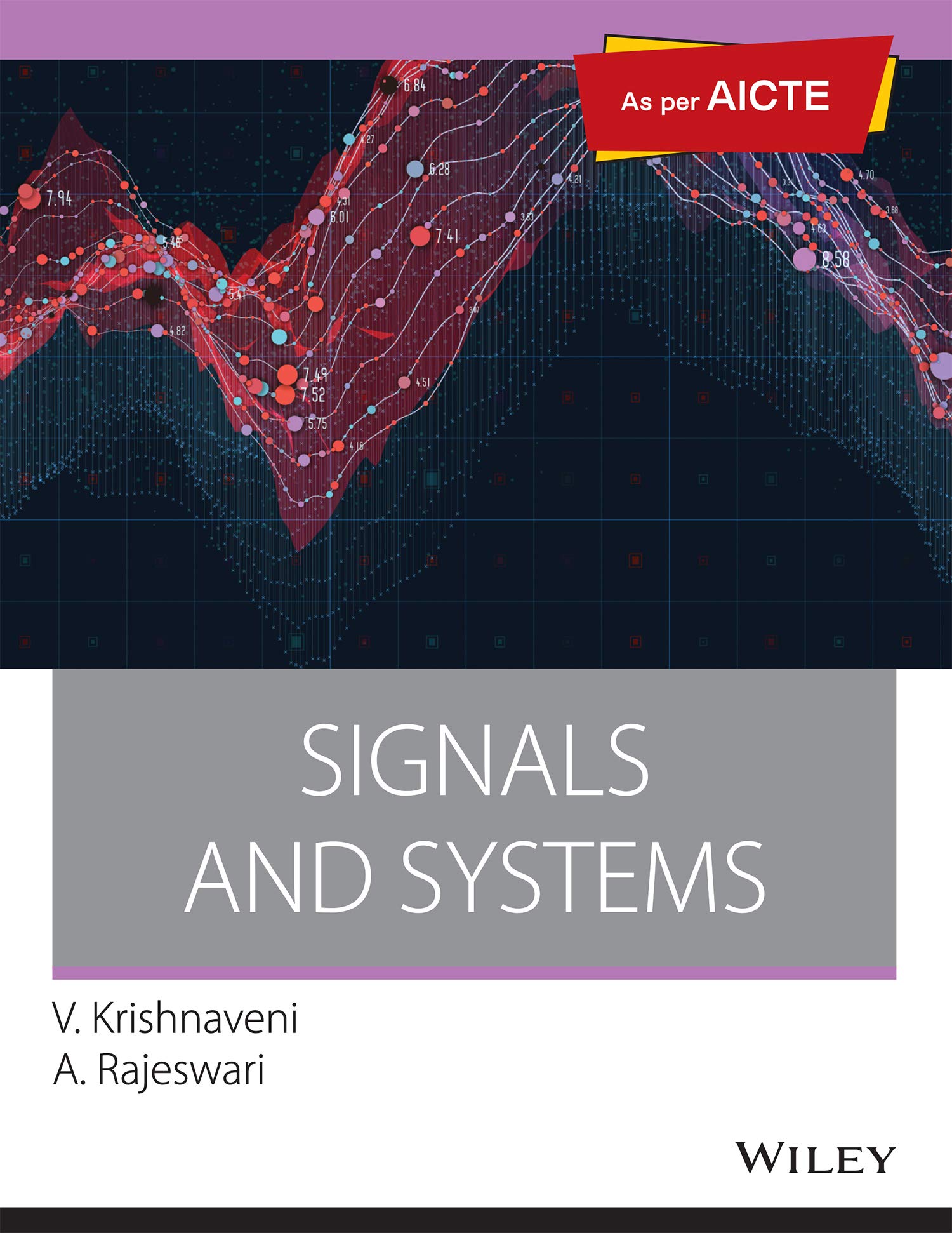 Signals and Systems: As per AICTE
