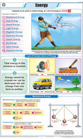 Stp55 | Teachingnest | Energy Chart (58X90 Cm) | English | Physics Charts | With Rollers [Wall Chart] Charts On Physics And Teac