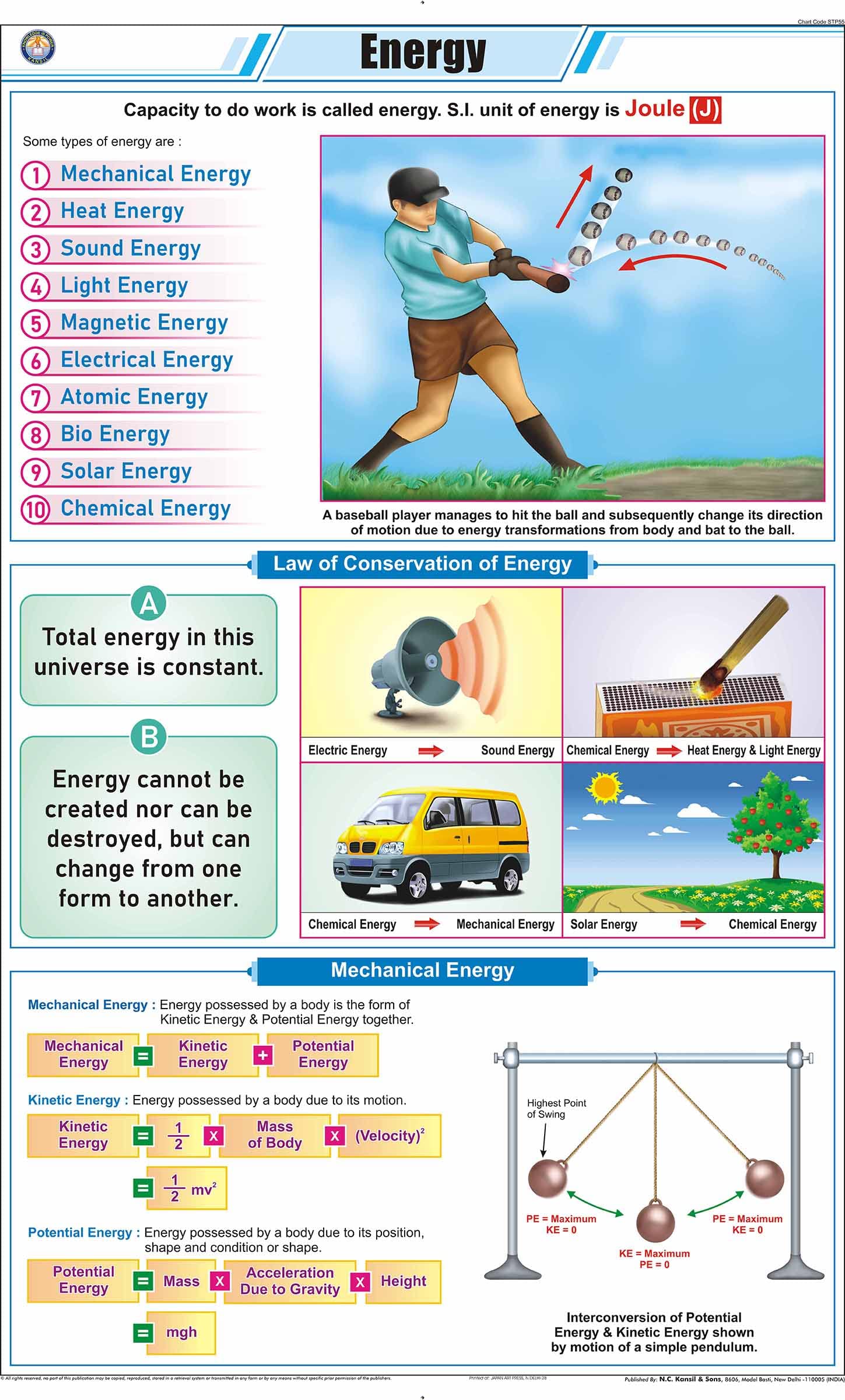 Stp55 | Teachingnest | Energy Chart (58X90 Cm) | English | Physics Charts | With Rollers [Wall Chart] Charts On Physics And Teac