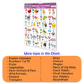 Chart Book Collections For Early Learning : Kids learning Chart book, ALL IN ONE SPIRAL CHART ENGLISHHINDI Kids Chart book co