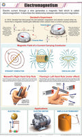 Stp26 | Teachingnest | Electromagnetism Chart (58X90 Cm) | English | Physics Charts | With Rollers [Wall Chart]