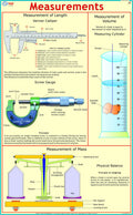 Measurements Chart  Vernier Caliper & Screw Gauge