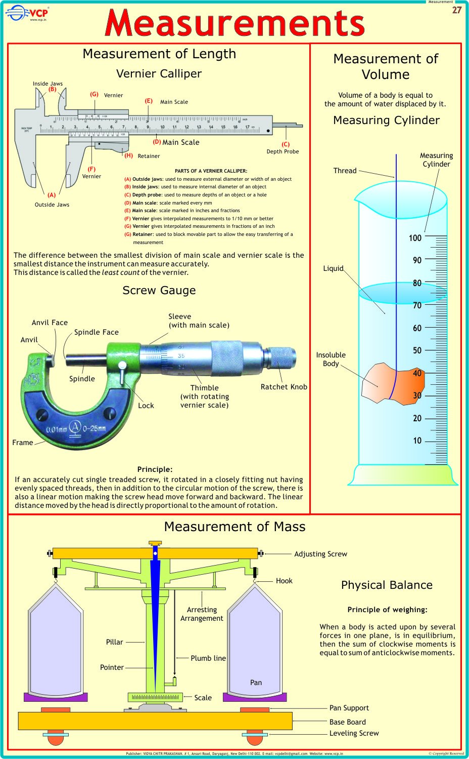 Measurements Chart  Vernier Caliper & Screw Gauge
