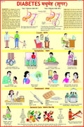 Diabetes Chart