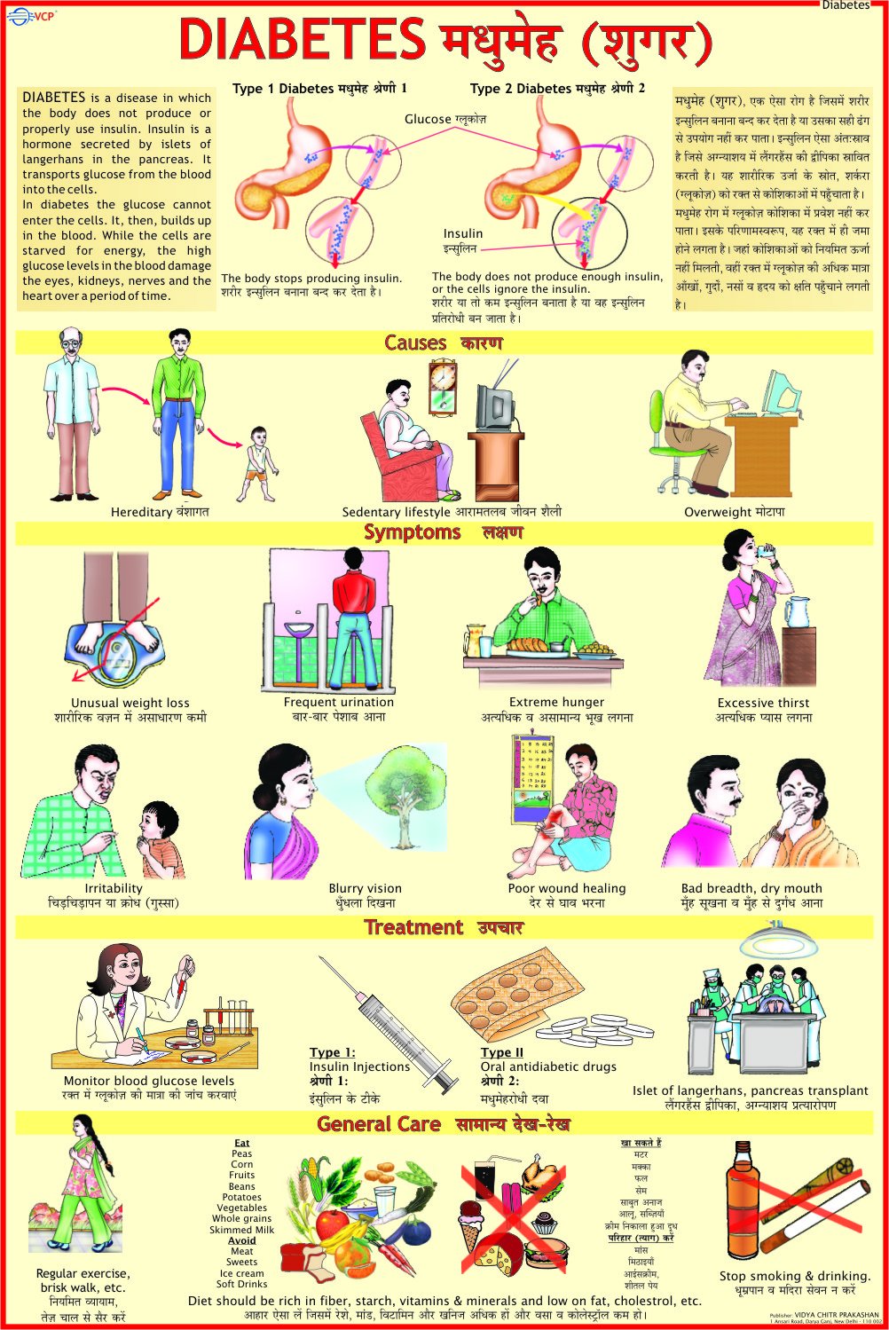 Diabetes Chart