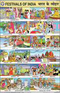 Cc19 | Teachingnest | Festivals Of India Chart (50X75Cm) | Charts For Children | With Rollers | English  Hindi Combined [Wall C