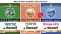 Bharat Ki Prasidhdh Lokkathayein (Maharashtra Ki Lokkathayen + Gujarat Ki Lokkathayen + Himachal Pradesh Ki Lokkathayen) (Set of